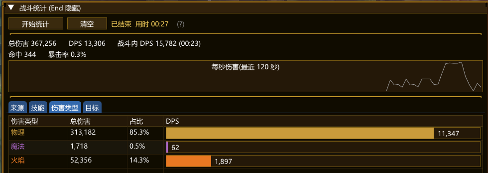 战斗统计 · 伤害类型页