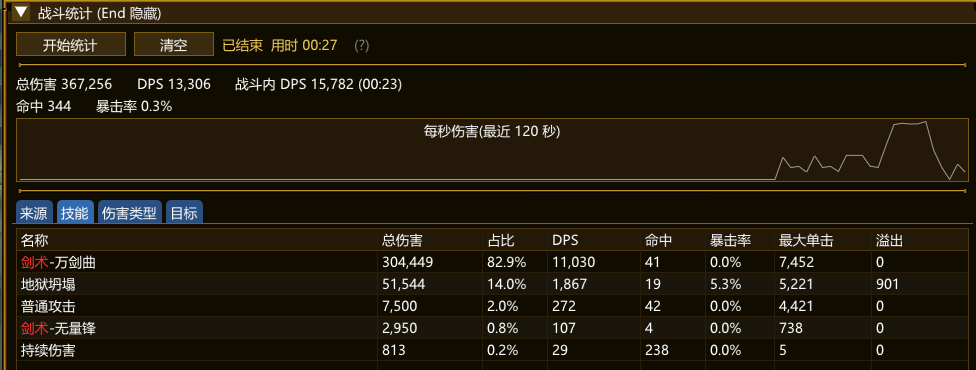 战斗统计 · 技能页