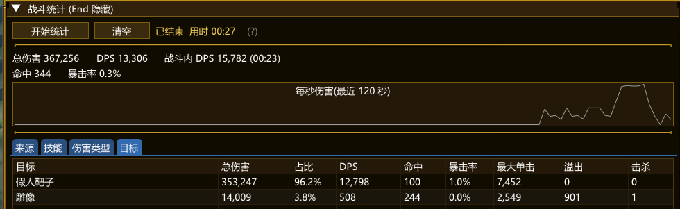 战斗统计 · 目标页